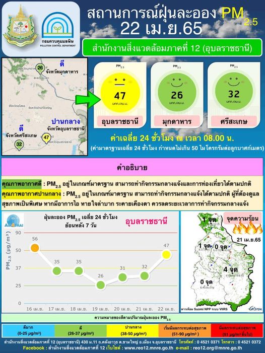 รายงานสถานการณ์คุณภาพอากาศ ในพื้นที่รับผิดชอบสำนักงานสิ่งแวดล้อมภาคที่ 12 (อุบลราชธานี) วันที่ 22 เมษายน 2565