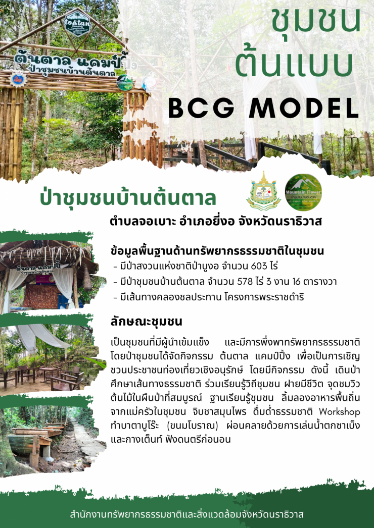 ชุมชนต้นแบบ BCG MODEL